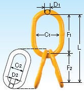 チェーンスリング アイタイプ 構成金具 製品画像・寸法表・仕様表