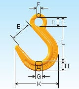 チェーンスリング アイタイプ 構成金具 製品画像・寸法表・仕様表