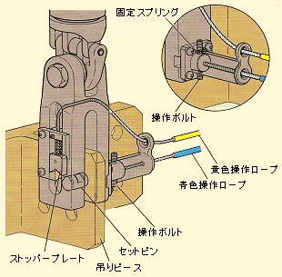 コラムロック 操作手順 | 象印チェンブロック株式会社