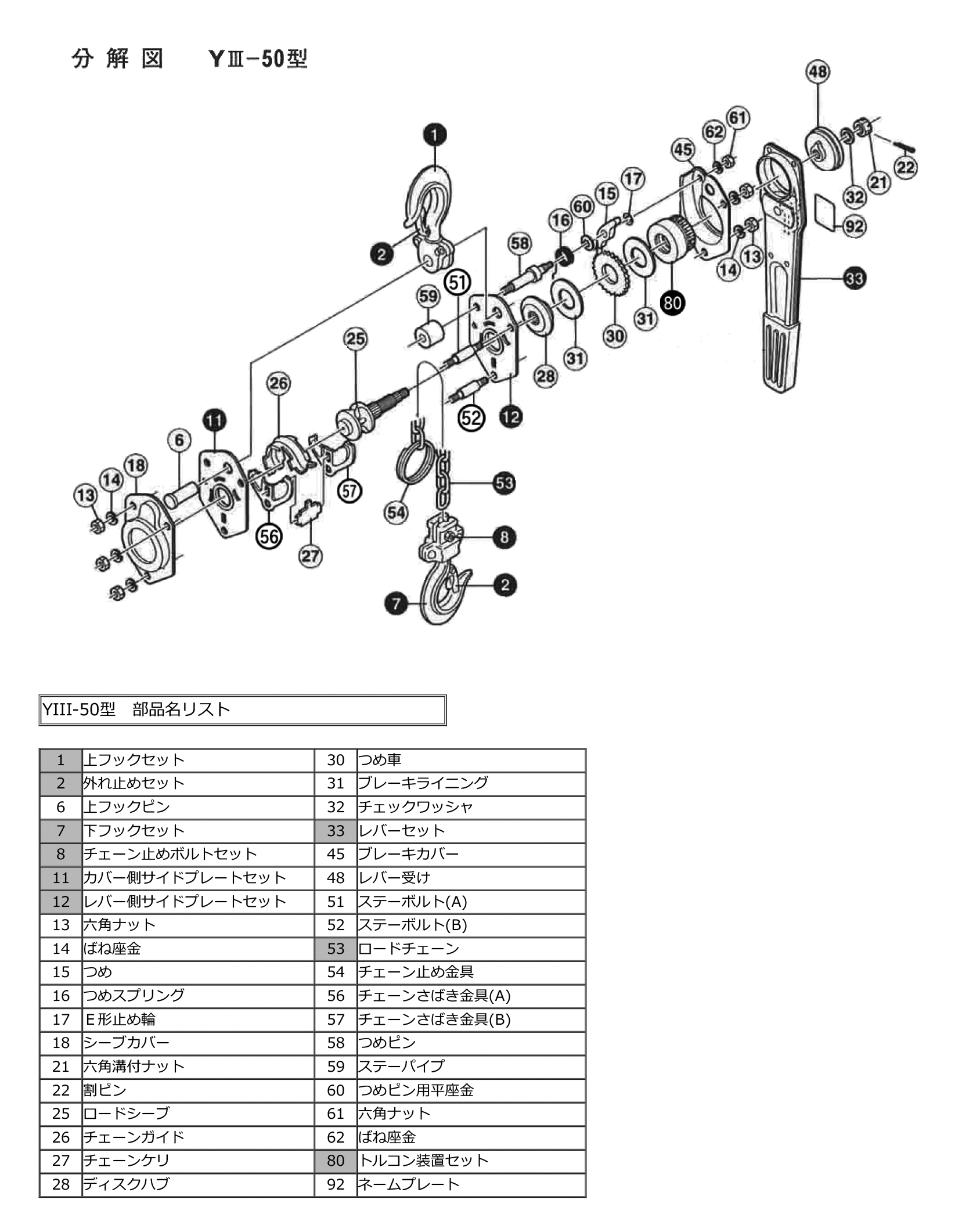 82％以上節約 象印チェンブロック YA-160 1.6ｔ レバー YA-01615