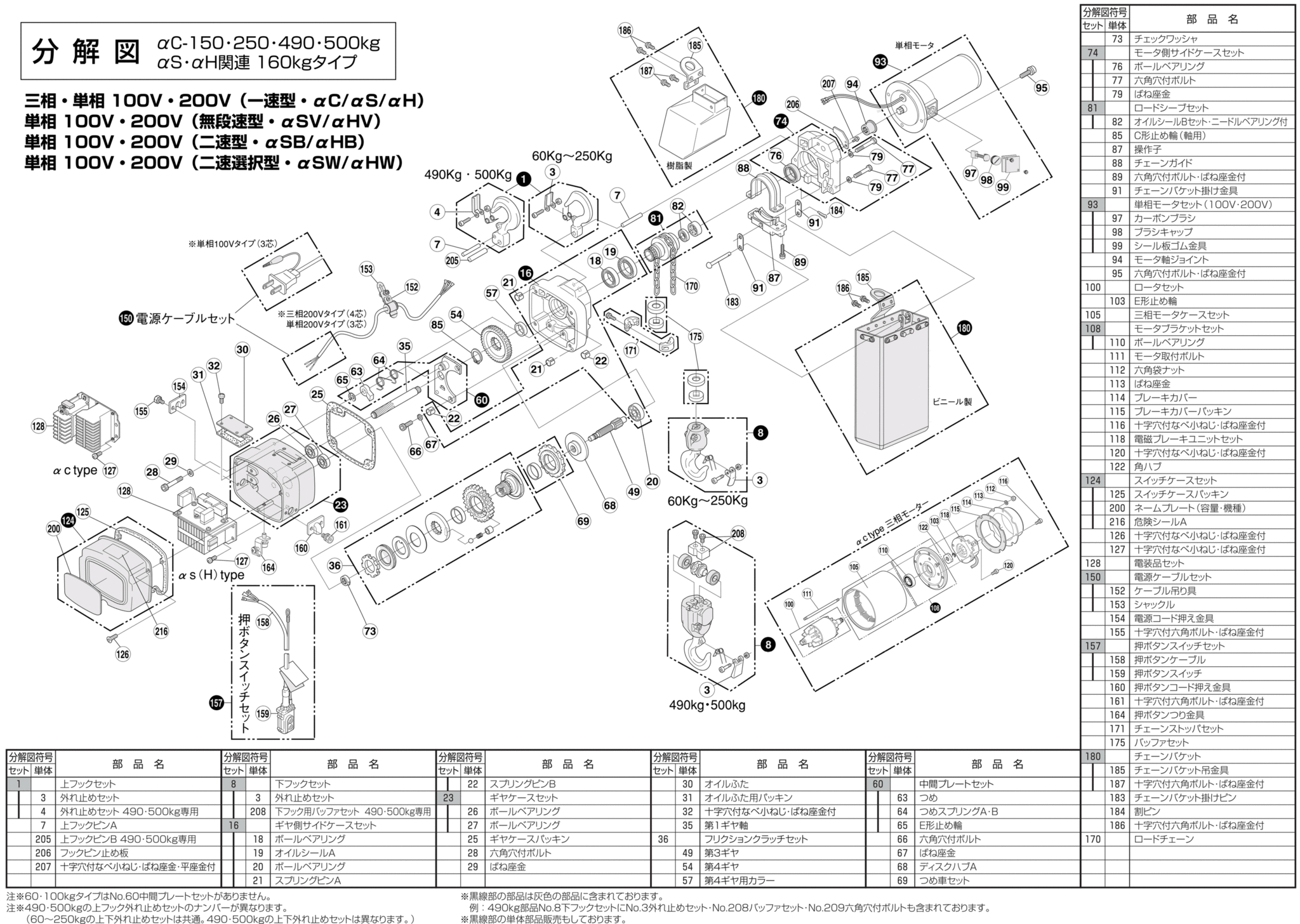 パーティを彩るご馳走や 晃栄産業  店象印 スーパー100H級チェーンブロック2t H-02030 3098