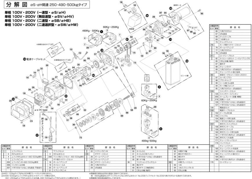 αS・αH型（250kg）分解図・部品リスト