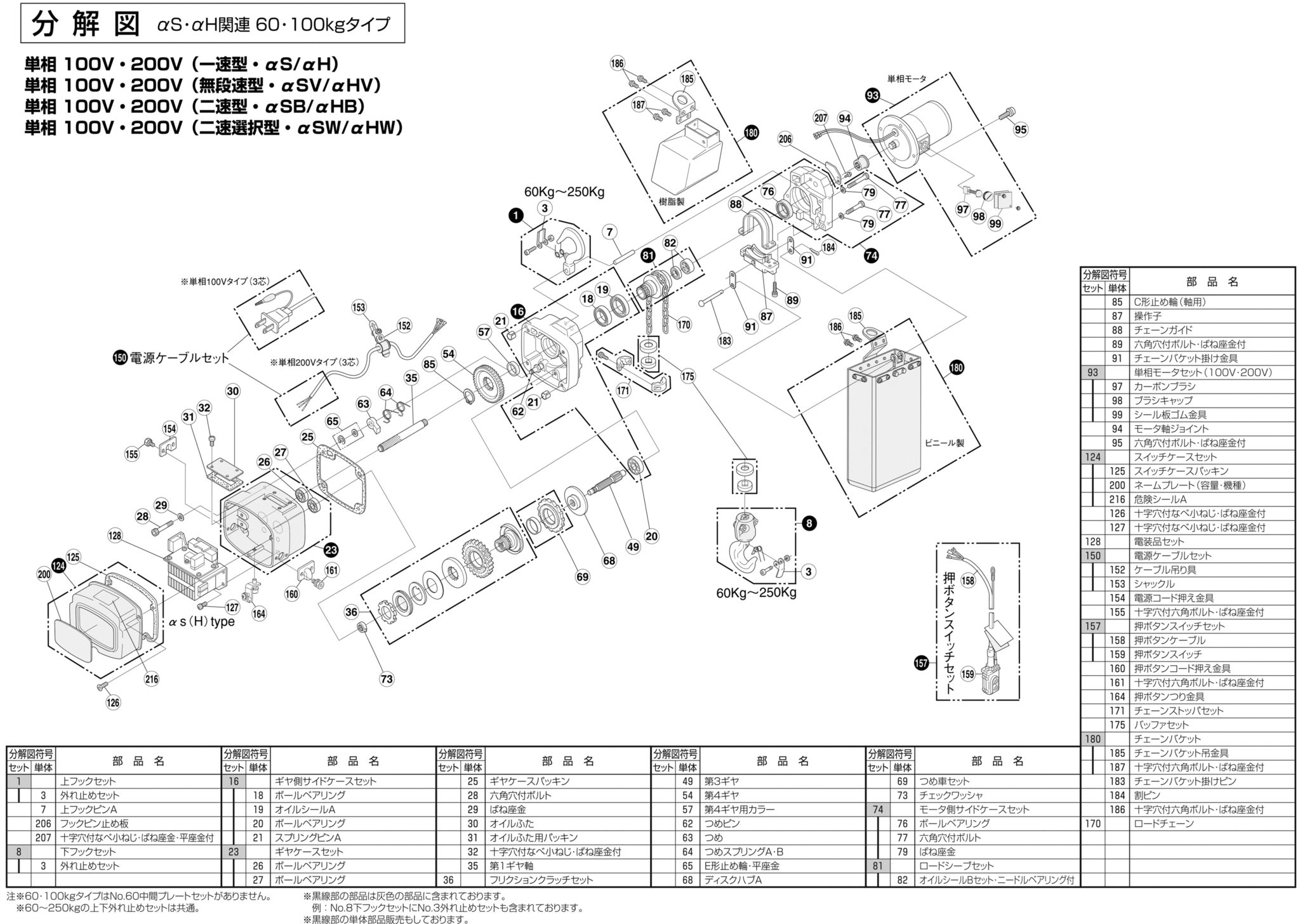 FUTABA プレントロリ付電気チェーンブロック