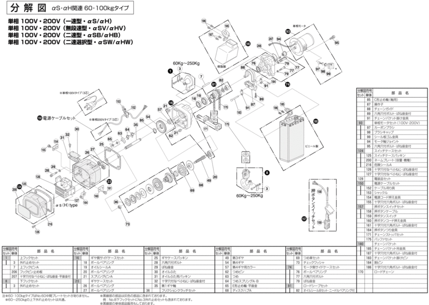 αS・αH型（60・100kg） 分解図・部品リスト