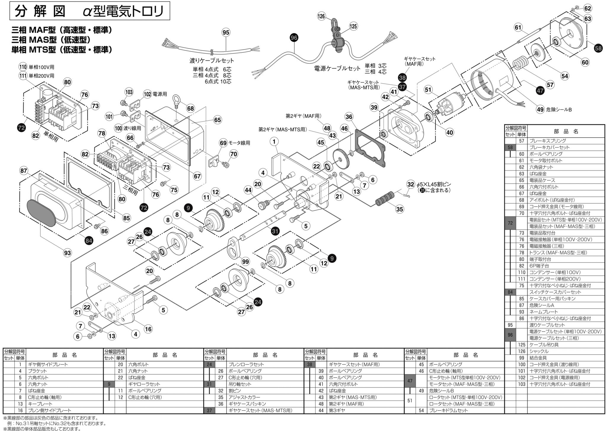 配管部品 店象印チェンブロック:象印 電気チェーンブロック 125kg 揚程7m 型式:BHK1270 【メーカー直送】