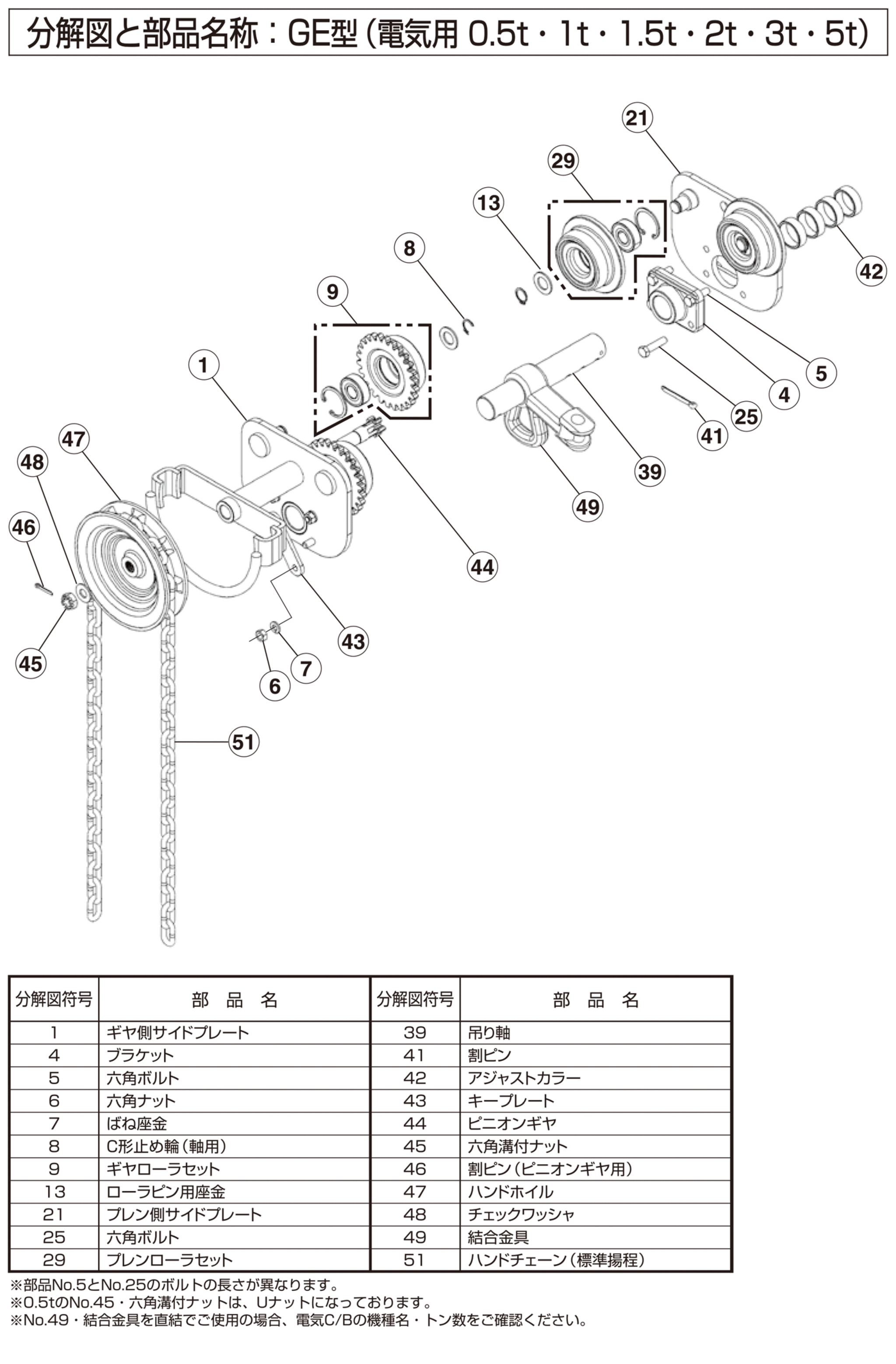 送料関税無料】 象印 ホイストマン小型軽量チェーンブロック150Kg 2.5m HMK1525 1242555