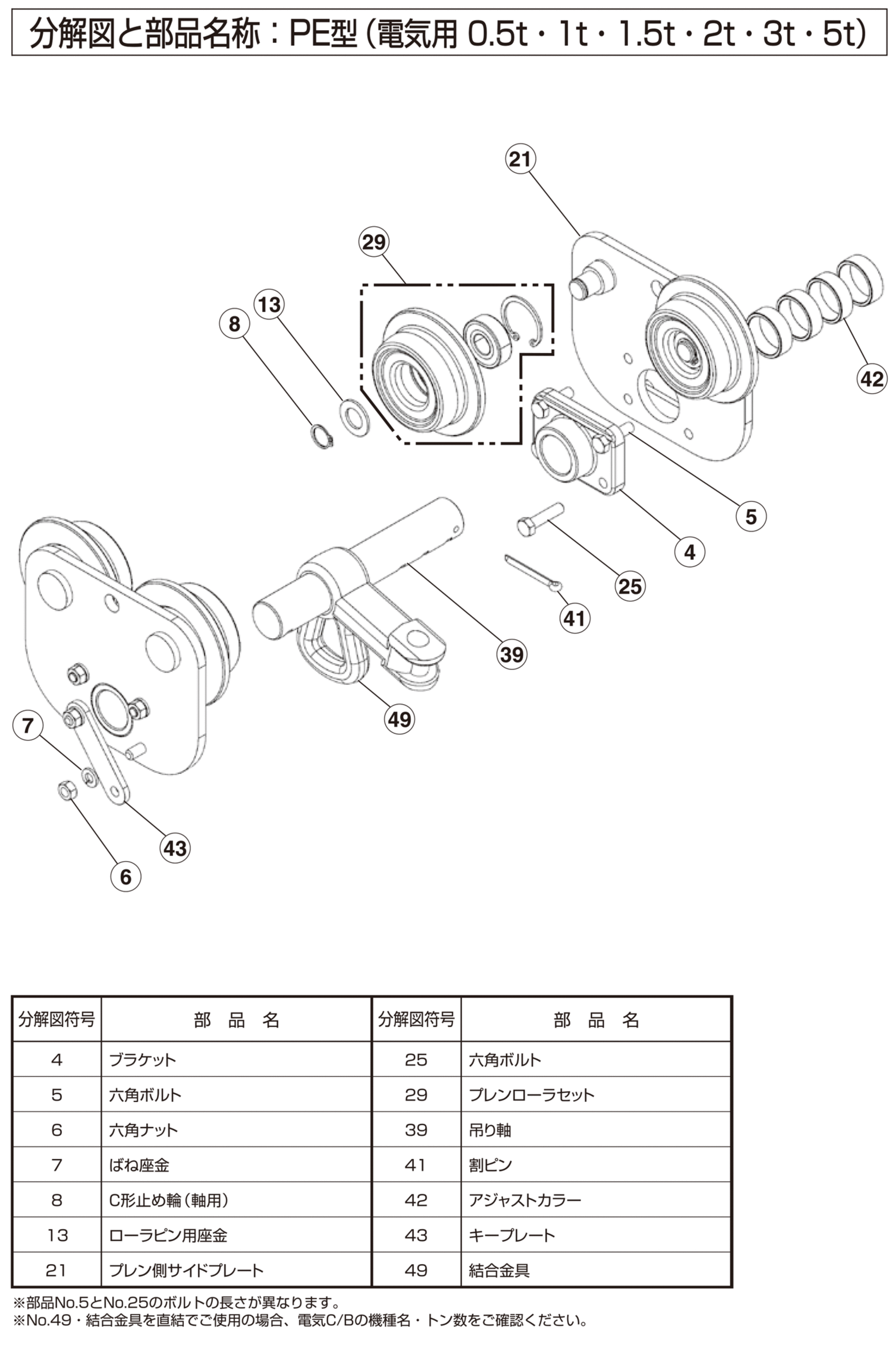 新品新作登場】 ELEPHANT/象印チェンブロック 立吊クランプ2Ton VA