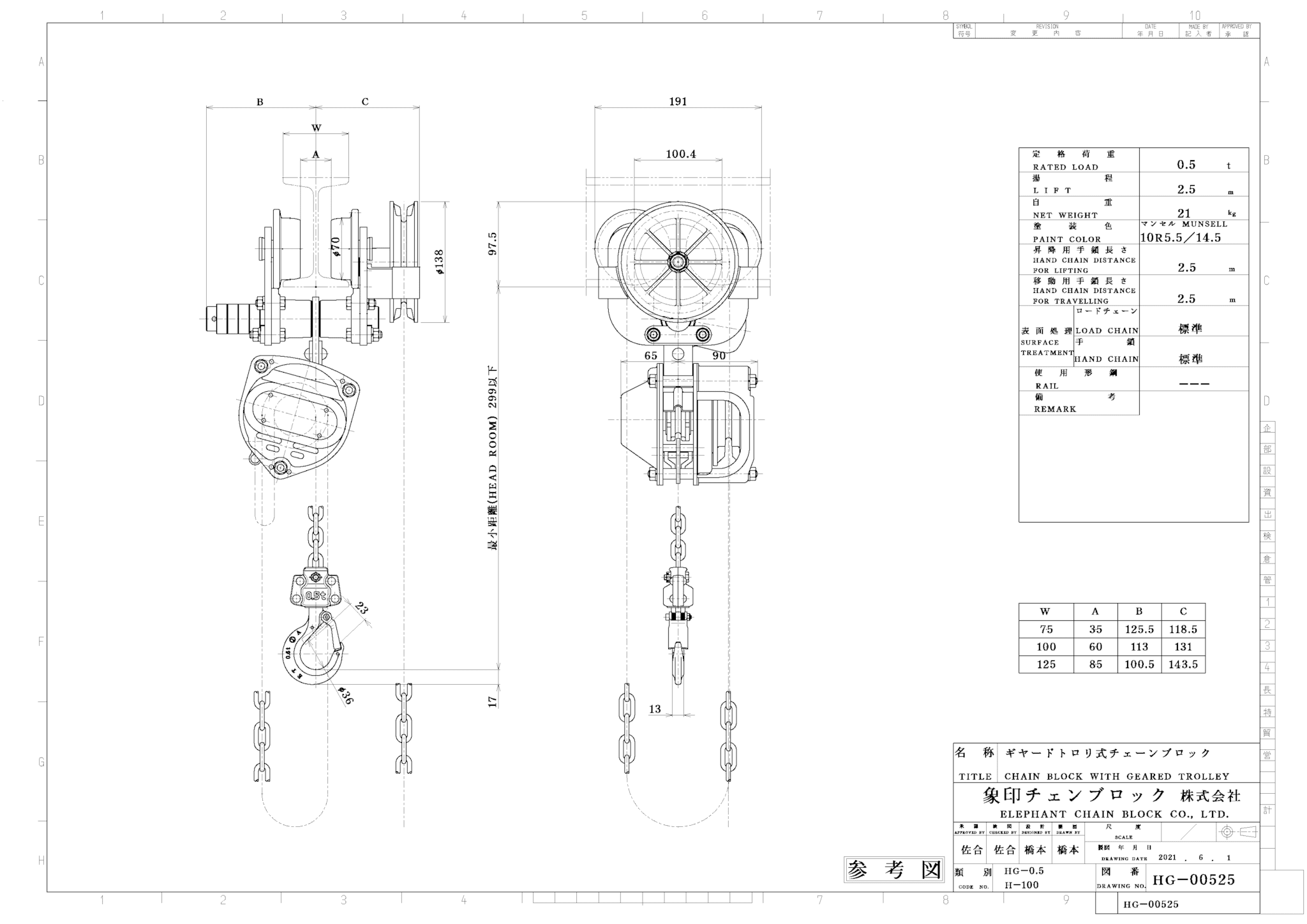 冬バーゲン☆特別送料無料！】 象印 ギヤードトロリ GN-0.5 GN-00525 手動C21 HM3用 0.5t 揚程2.5m 