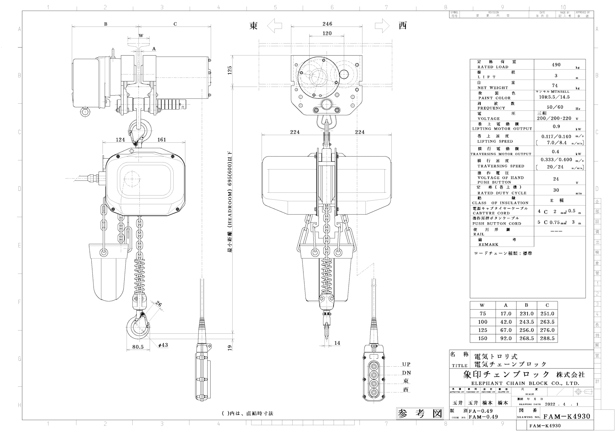 値頃 象印 ＦＡ型電気トロリ結合式電気チェーンブロック０．５ｔ ３ｍ 〔品番:FAM-00530〕 4607708 送料別途見積り,法人 事業所限定 