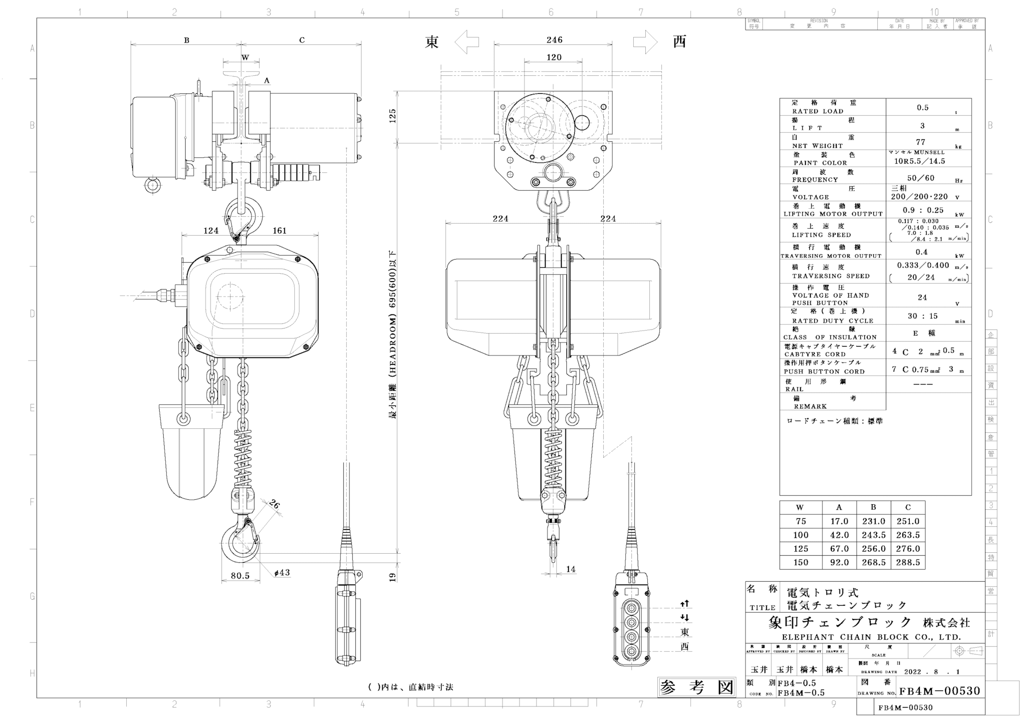 トラディショナルウェザーウエア 象印 電気チェーンブロック（過負荷防止付） FB43P-1-3M200V(FB43P-01030) 