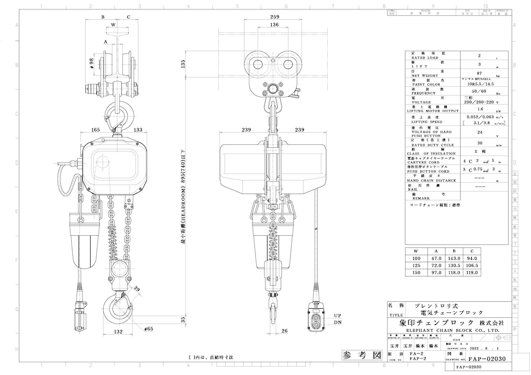 並行輸入品] 象印 ＦＡ型プレントロリ結合式電気チェ−ンブロック２ｔ ６ｍ 〔品番:FAP-02060〕 4607813 送料別途見積り,法人  事業所限定