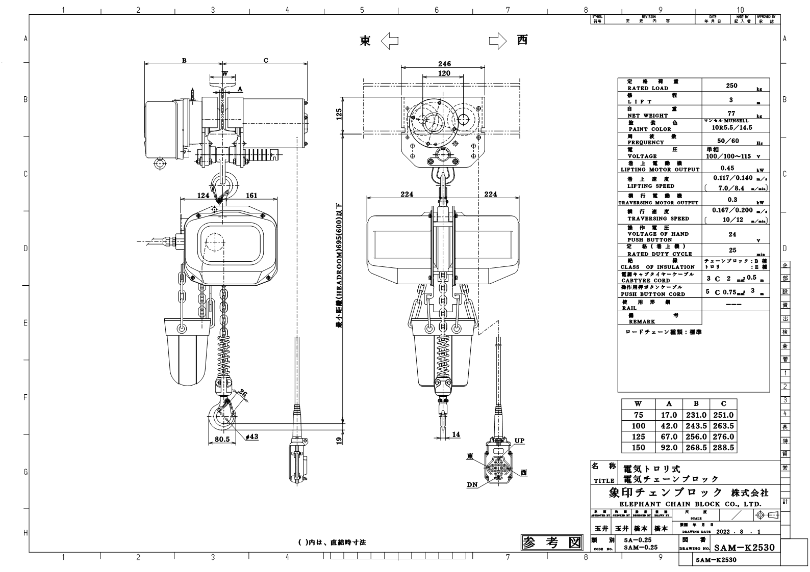 値頃 象印 ＦＡ型電気トロリ結合式電気チェーンブロック０．５ｔ ３ｍ 〔品番:FAM-00530〕 4607708 送料別途見積り,法人 事業所限定 