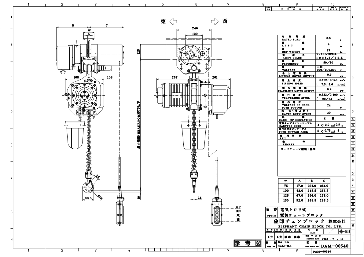 DAM型電気トロリ結合式電気チェーンブロック（250kg～10t）｜象印