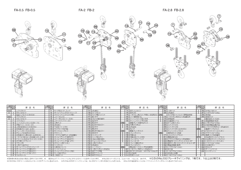 FA・FB・SA型 分解図・部品リスト